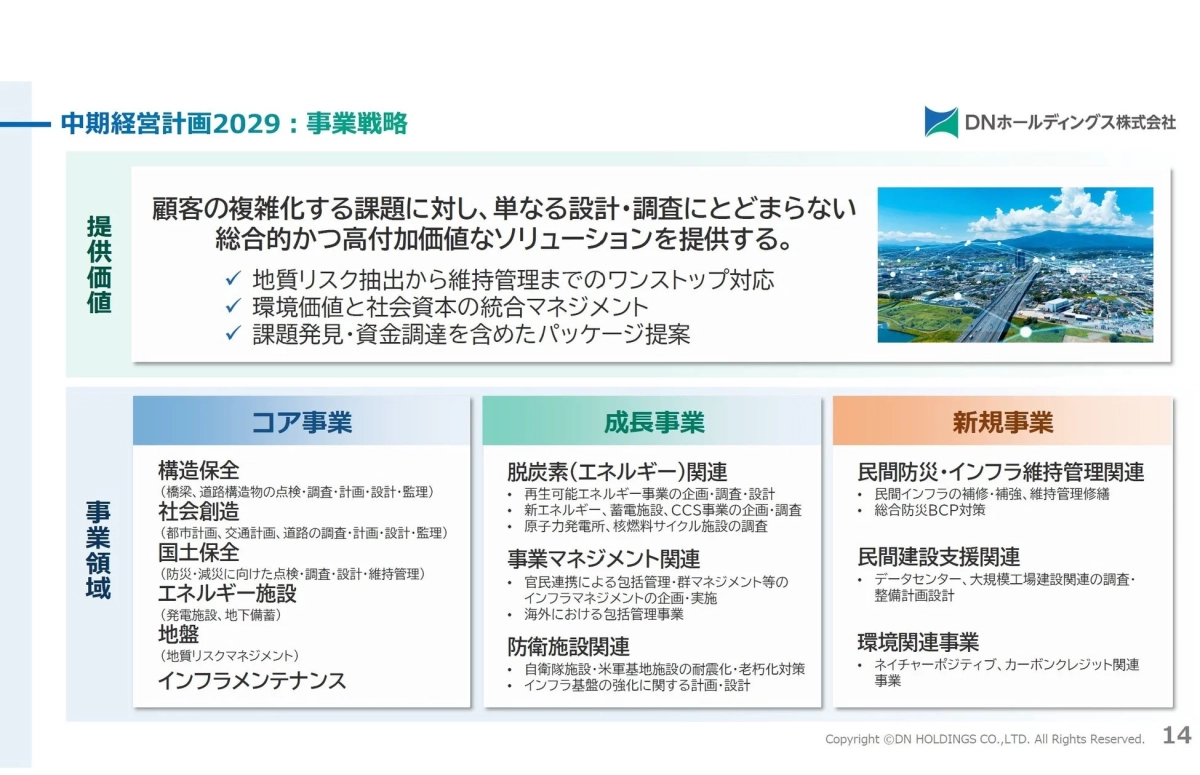 中期経営計画2029の事業戦略