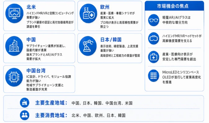 市場機会と地域特性