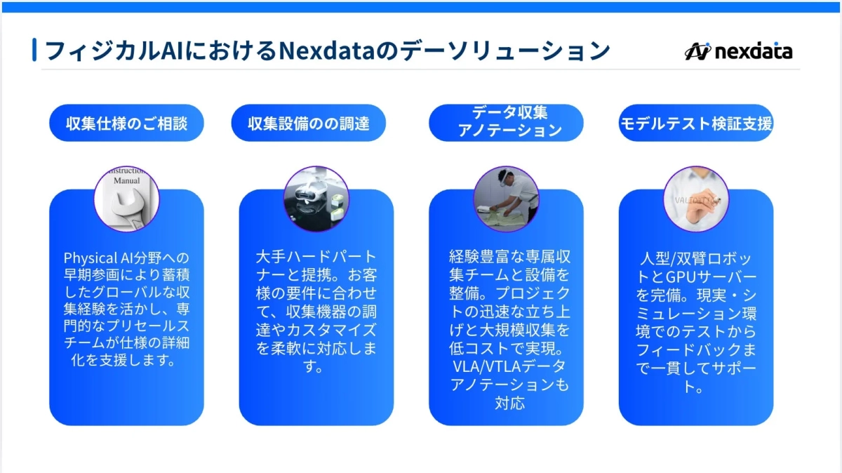 フィジカルAIにおけるNexdataのデータソリューション
