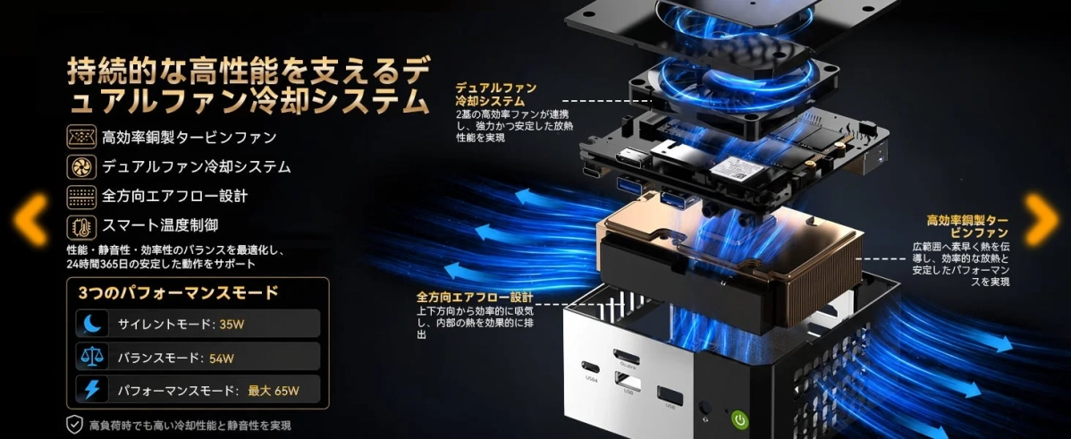 デュアルファン冷却システムと3つのパフォーマンスモード