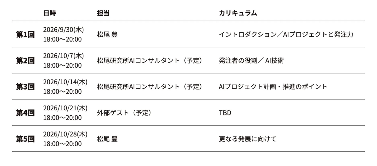 AI発注力講座のカリキュラム