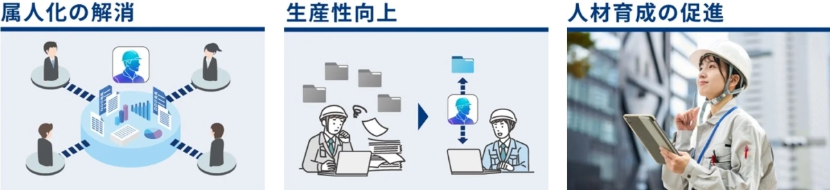 属人化解消、生産性向上、人材育成