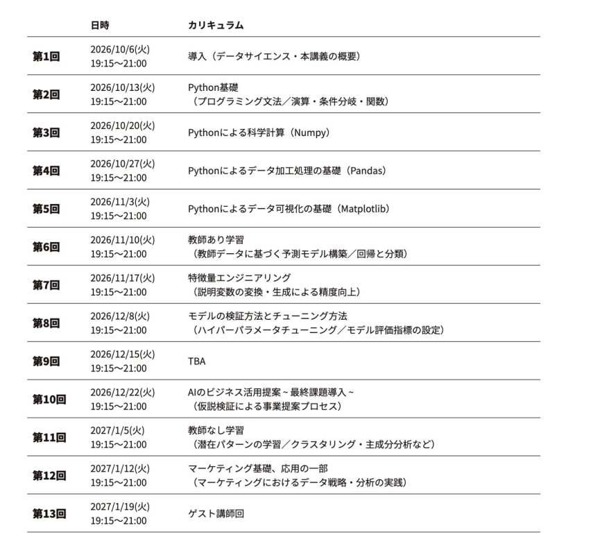 カリキュラム