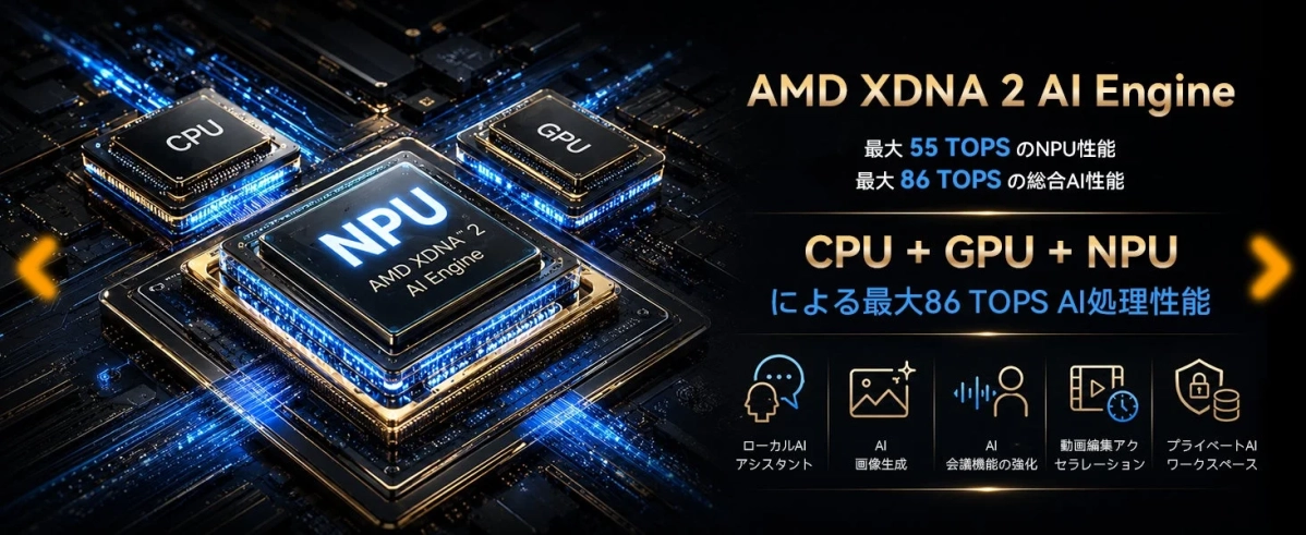 AMD XDNA 2 AI Engineの機能説明
