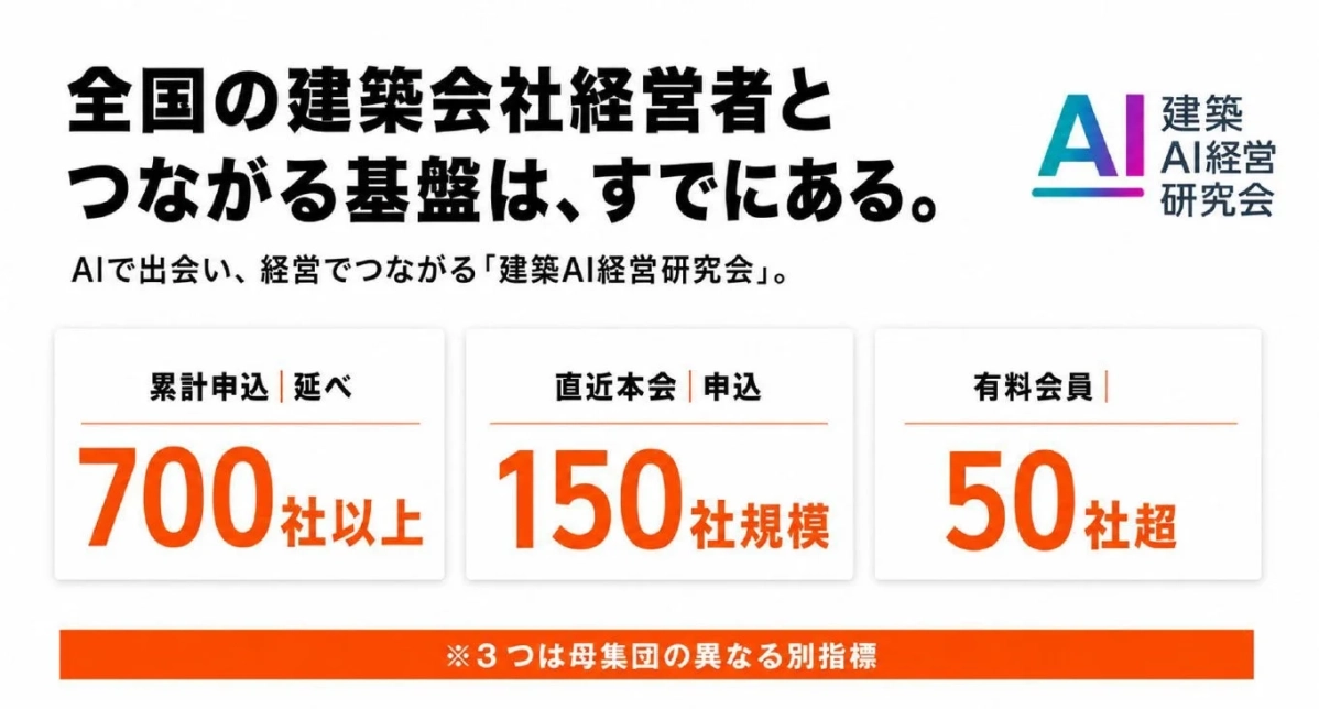 建築AI経営研究会の実績