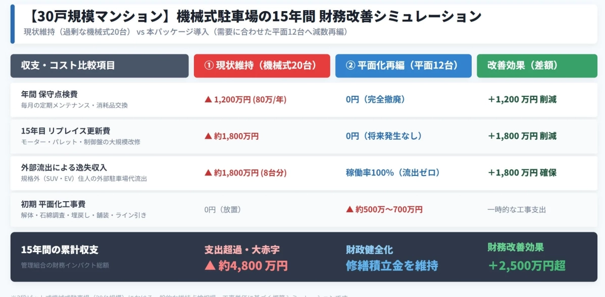 財務改善シミュレーション