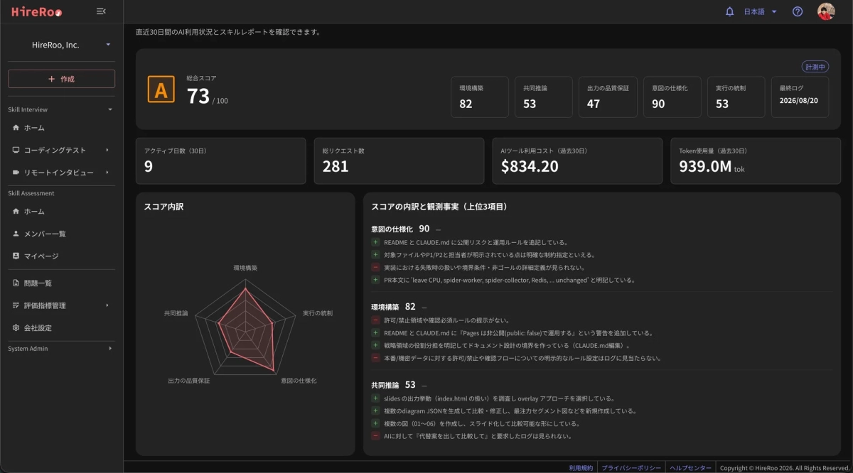 HireRooのAI利用状況とスキルレポート画面