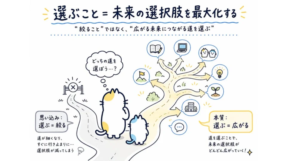 未来の選択肢を最大化する考え方
