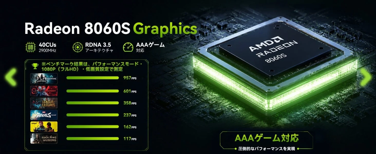 Radeon 8060S Graphicsのゲーム性能