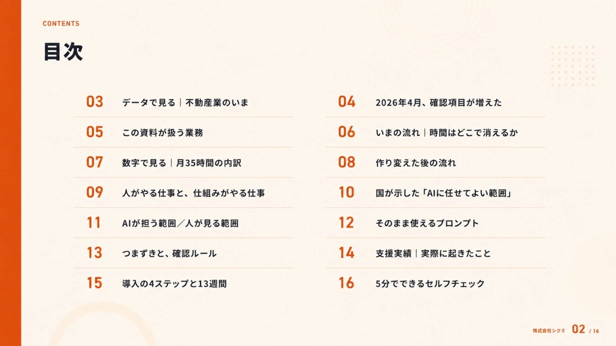 レポート目次