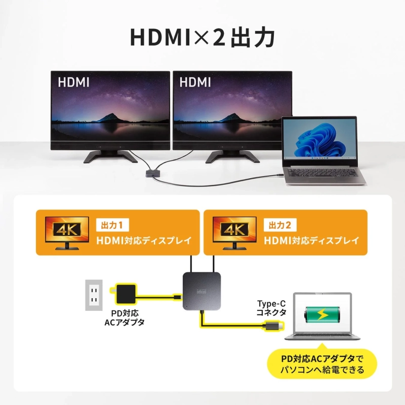 HDMI対応ディスプレイを2台同時に接続できる映像出力アダプターの紹介です。4K解像度に対応し、USB Type-C経由でノートパソコンに接続。PD対応ACアダプターを使えば、パソコンへの給電も同時に行えます。