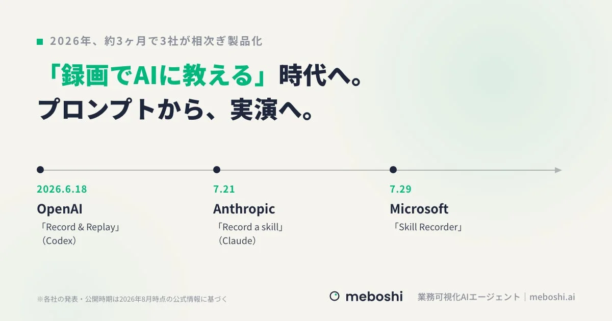 「録画でAIに教える」時代へ