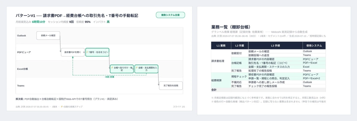 業務フロー図と業務一覧の例