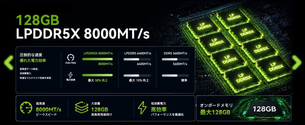 128GB LPDDR5Xメモリの性能