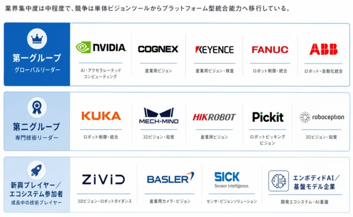 企業分類