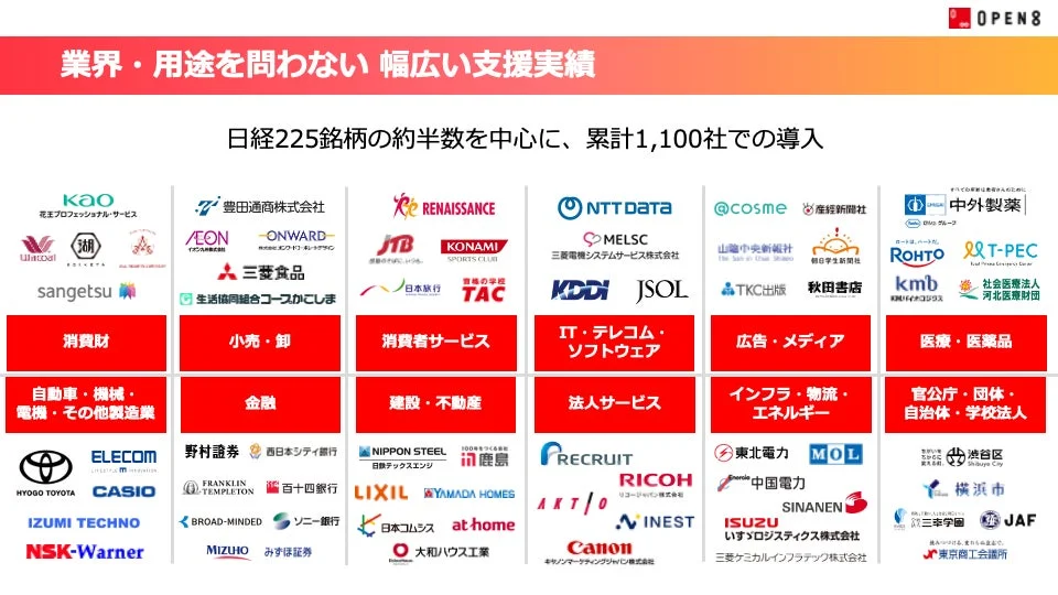 OPEN8 業界・用途を問わない幅広い支援実績