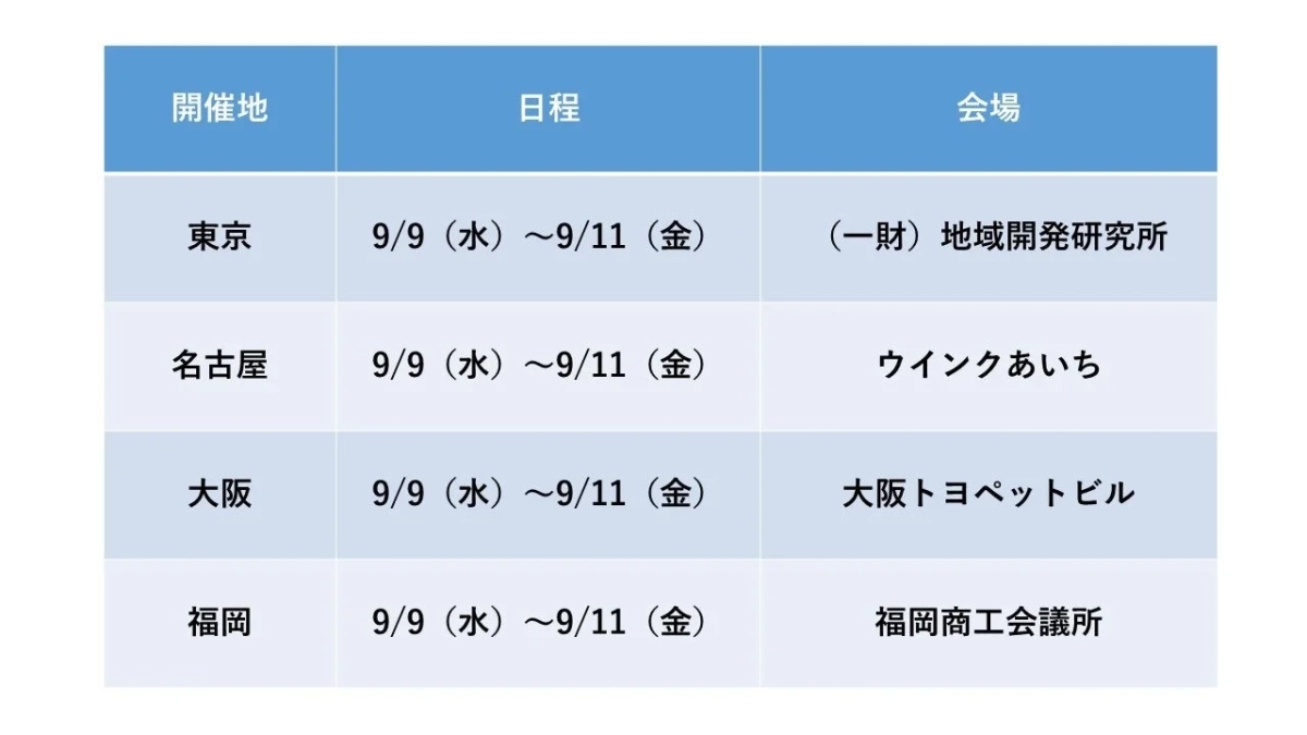 開催地 日程 会場 東京 9/9 (水) ~ 9/11 (金) (一財) 地域開発研究所 名古屋 9/9 (水) ~ 9/11 (金) ウインクあいち 大阪 9/9 (水) ~ 9/11 (金) 大阪トヨペットビル 福岡 9/9 (水) ~ 9/11 (金) 福岡商工会議所