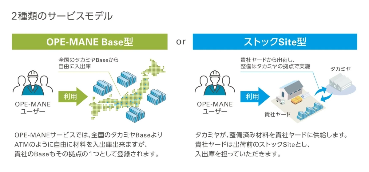 2種類のサービスモデル