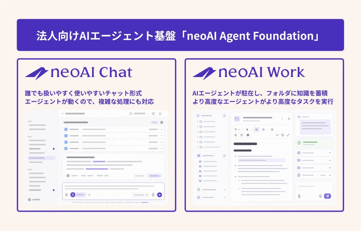法人向けAIエージェント基盤「neoAI Agent Foundation」