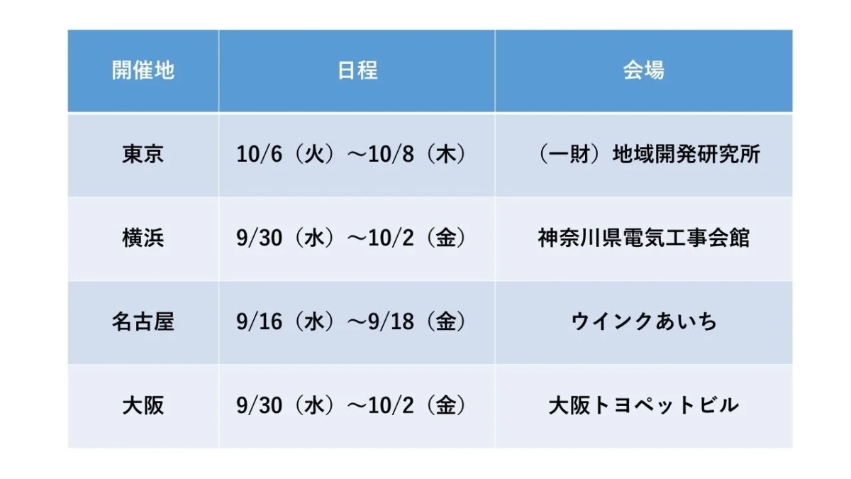 開催地、日程、会場の一覧