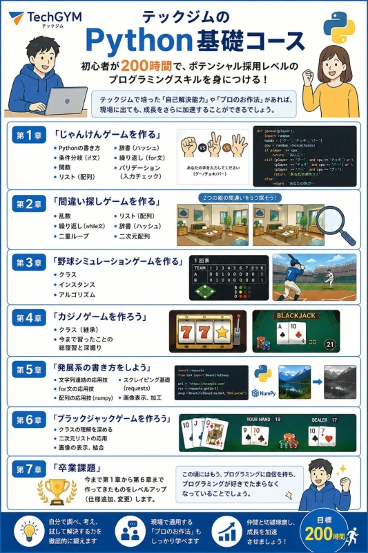 テックジムのPython基礎コースのカリキュラム紹介