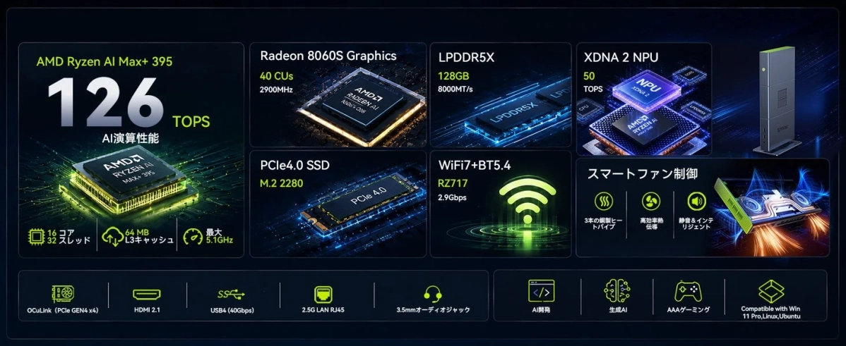 AMD Ryzen AI Max+ 395の仕様