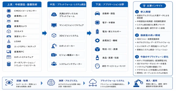 サプライチェーン