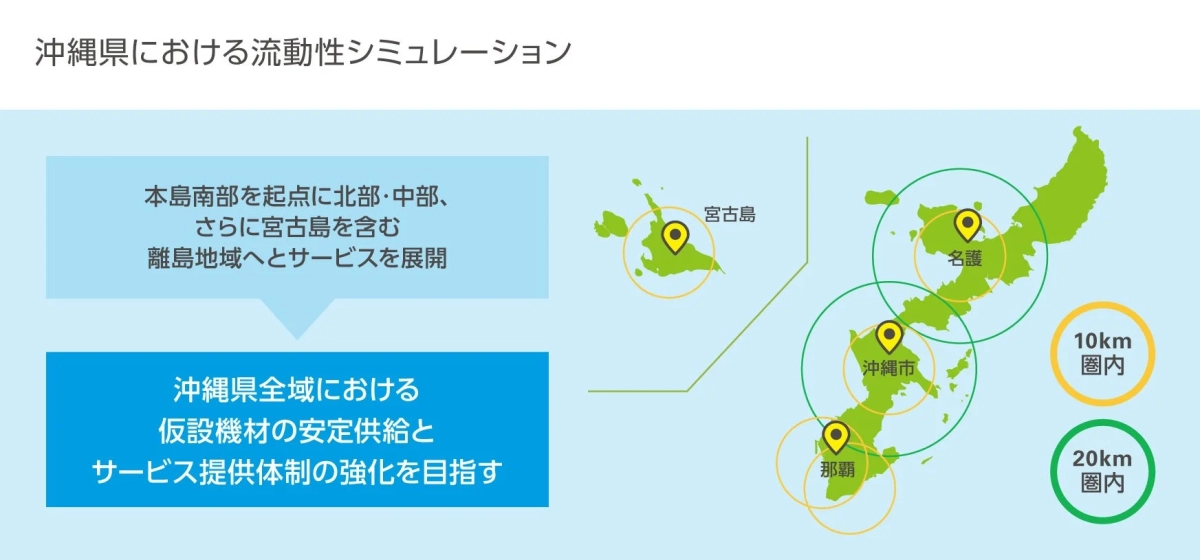 沖縄県における流動性シミュレーション
