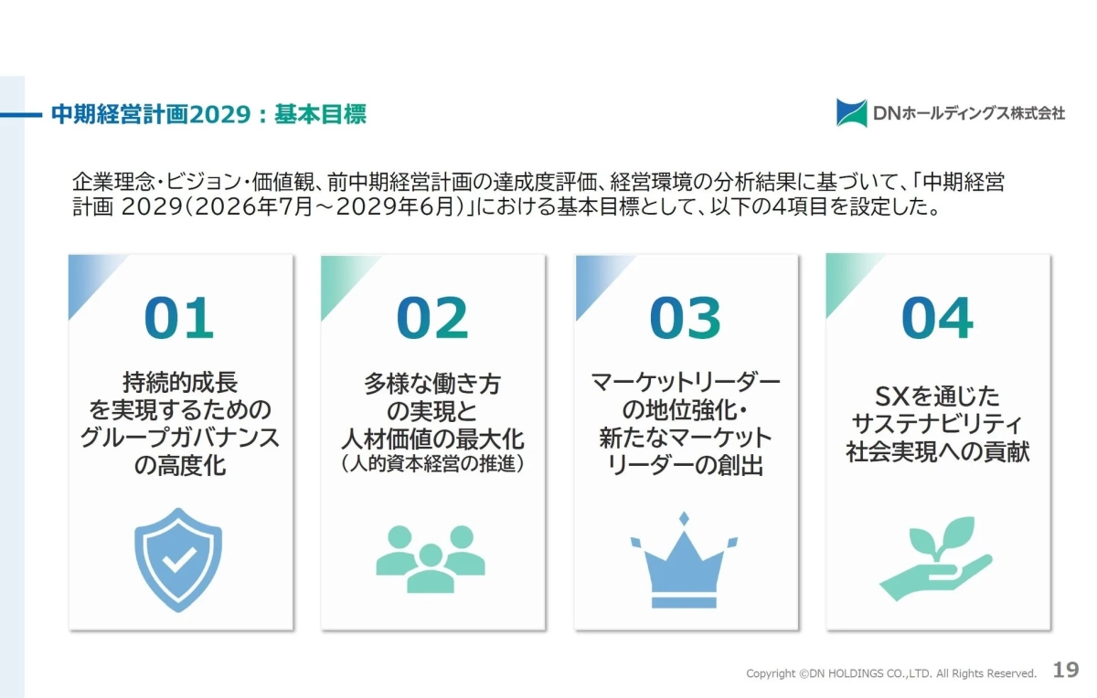 中期経営計画2029の基本目標