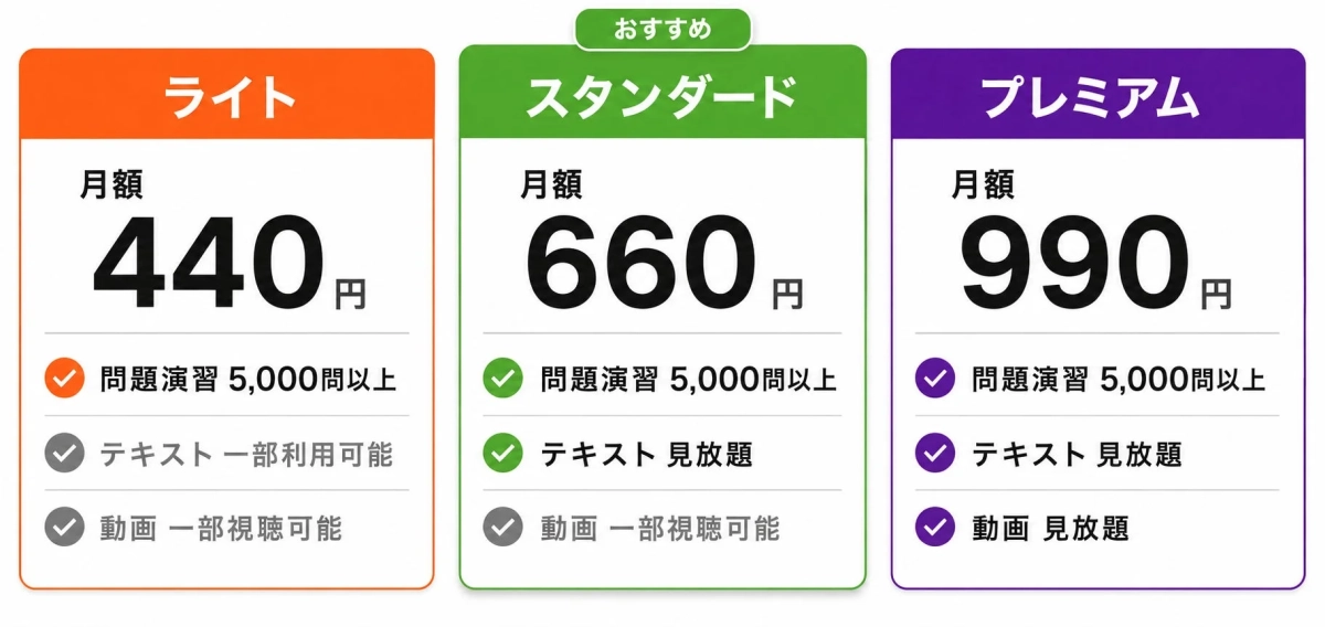 宅スマの料金プラン