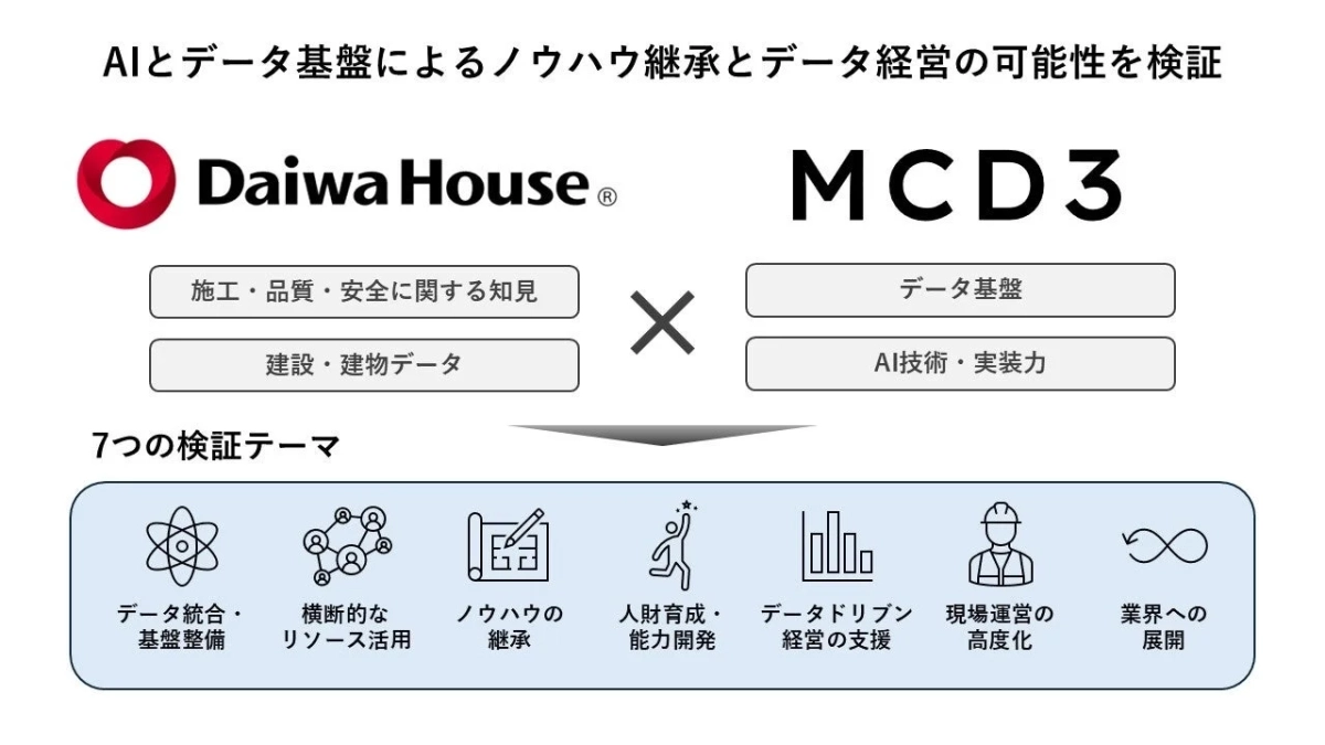 AIとデータ基盤によるノウハウ継承とデータ経営の可能性を検証