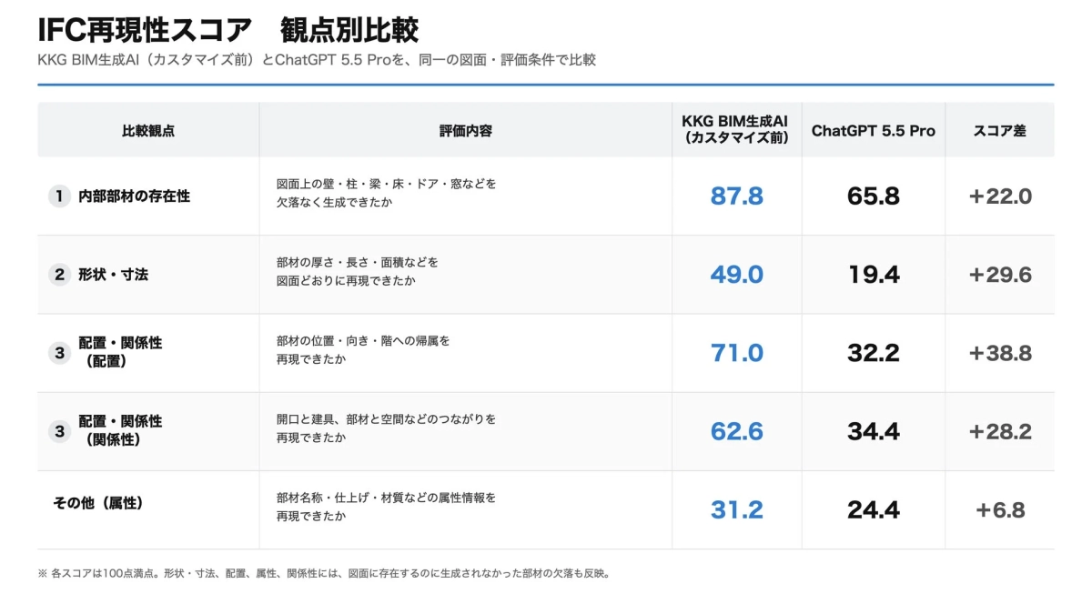 IFC再現性スコア 観点別比較