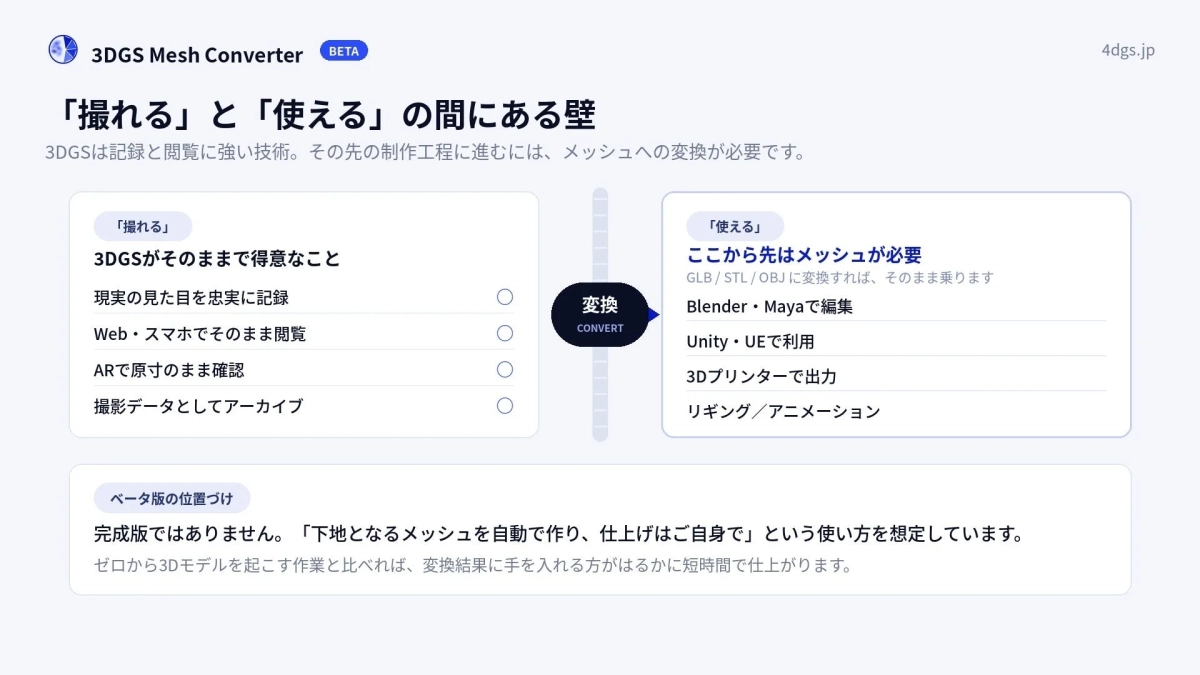 3DGSデータの「撮れる」と「使える」の間の壁