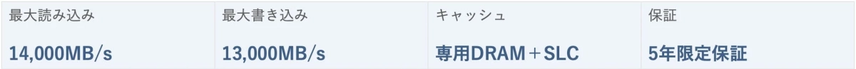 ストレージデバイスの主要な技術仕様