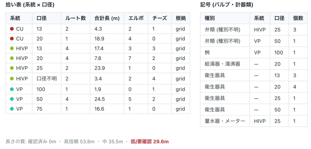 拾い出し表