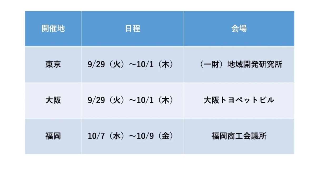開催地、日程、会場の表