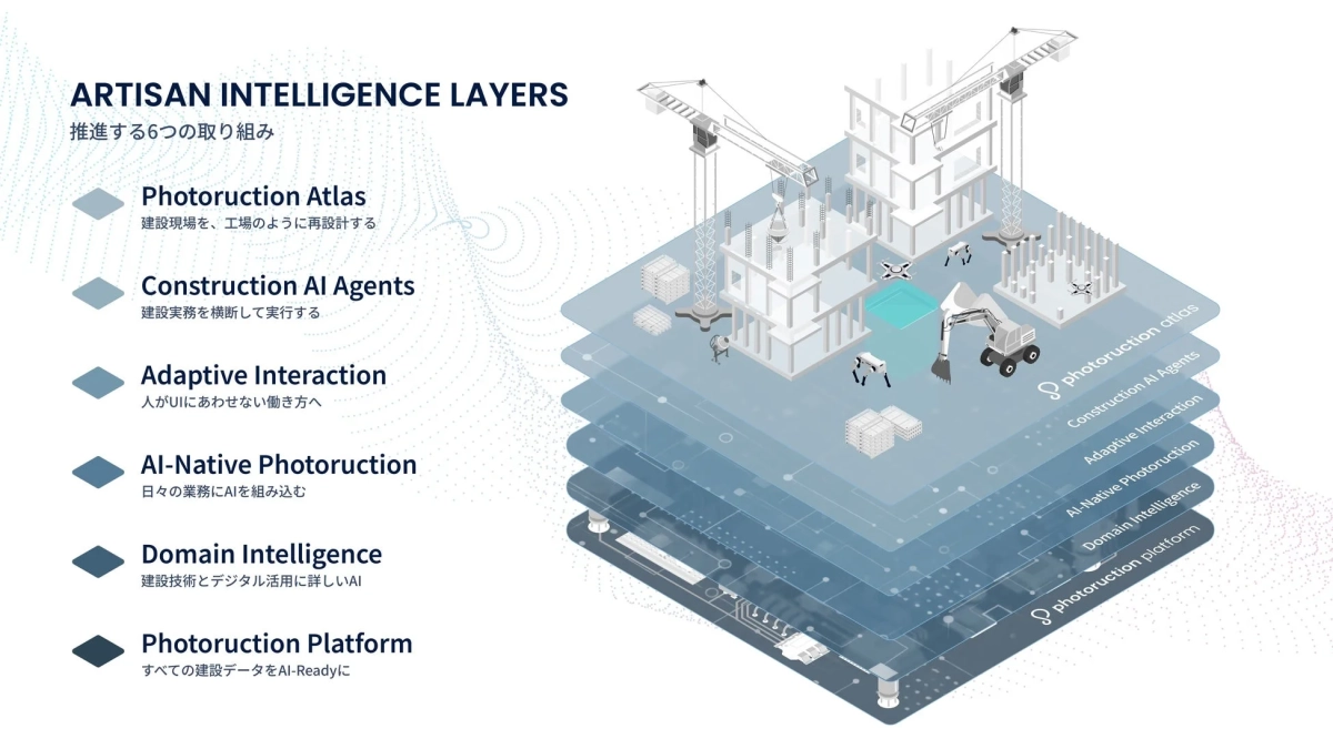 建設業界のDXを推進する「ARTISAN INTELLIGENCE LAYERS」の6つの取り組み