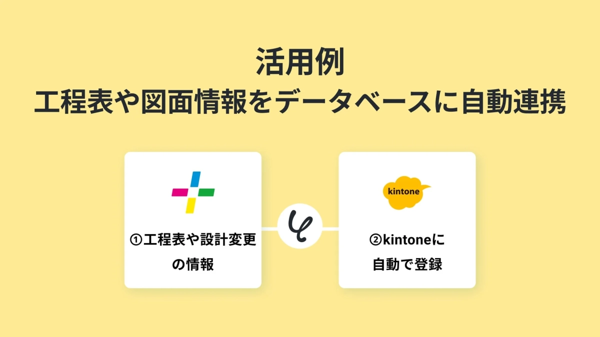工程表や図面情報をデータベースに自動連携