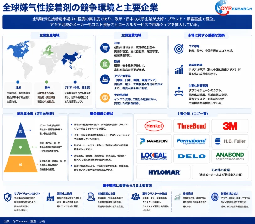 全球嫌気性接着剤の競争環境と主要企業