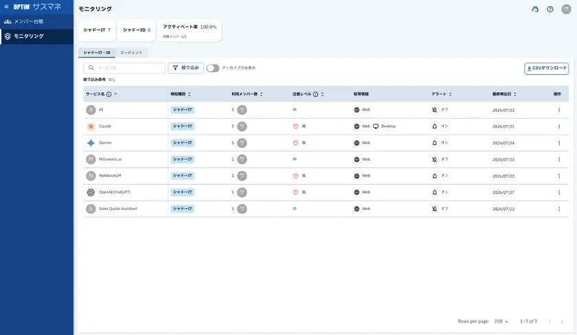 シャドーITの利用状況を一覧表示するモニタリング画面