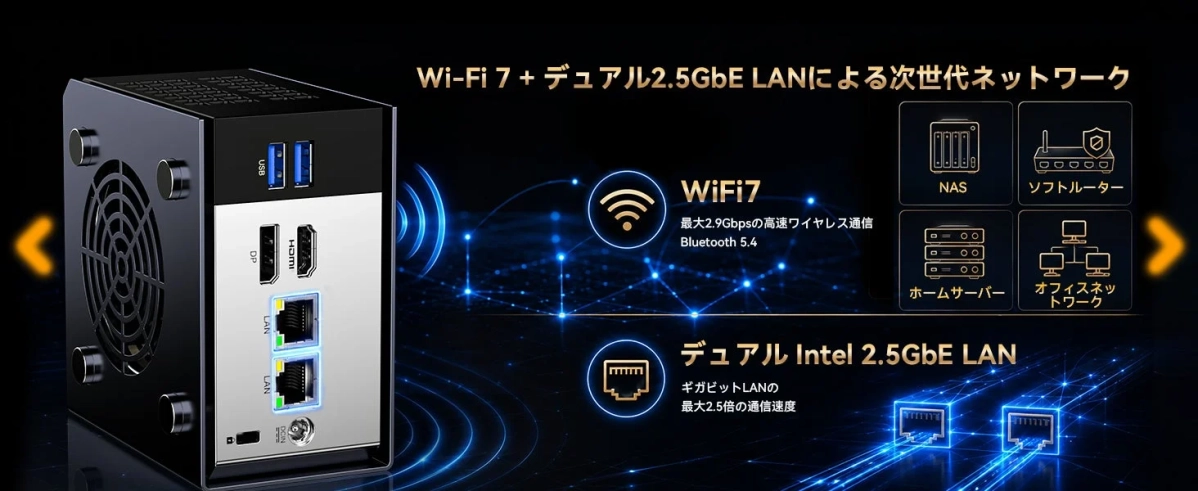 Wi-Fi 7とデュアル2.5GbE LANによる次世代ネットワーク