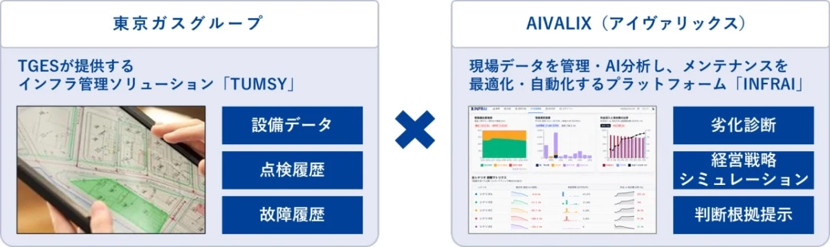 TUMSYとINFRAIの連携図