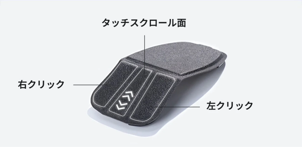 マウスの操作面