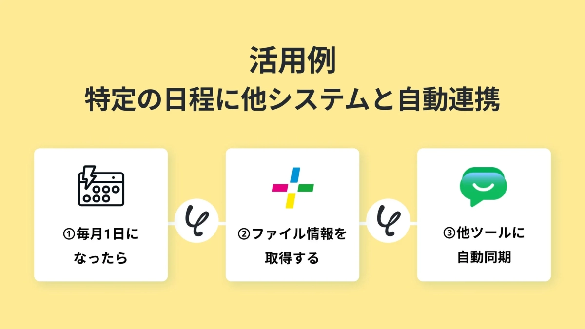 特定の日程に他システムと自動連携