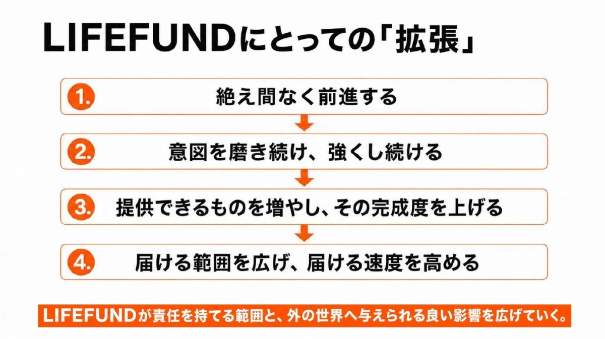 LIFEFUNDにとっての「拡張」