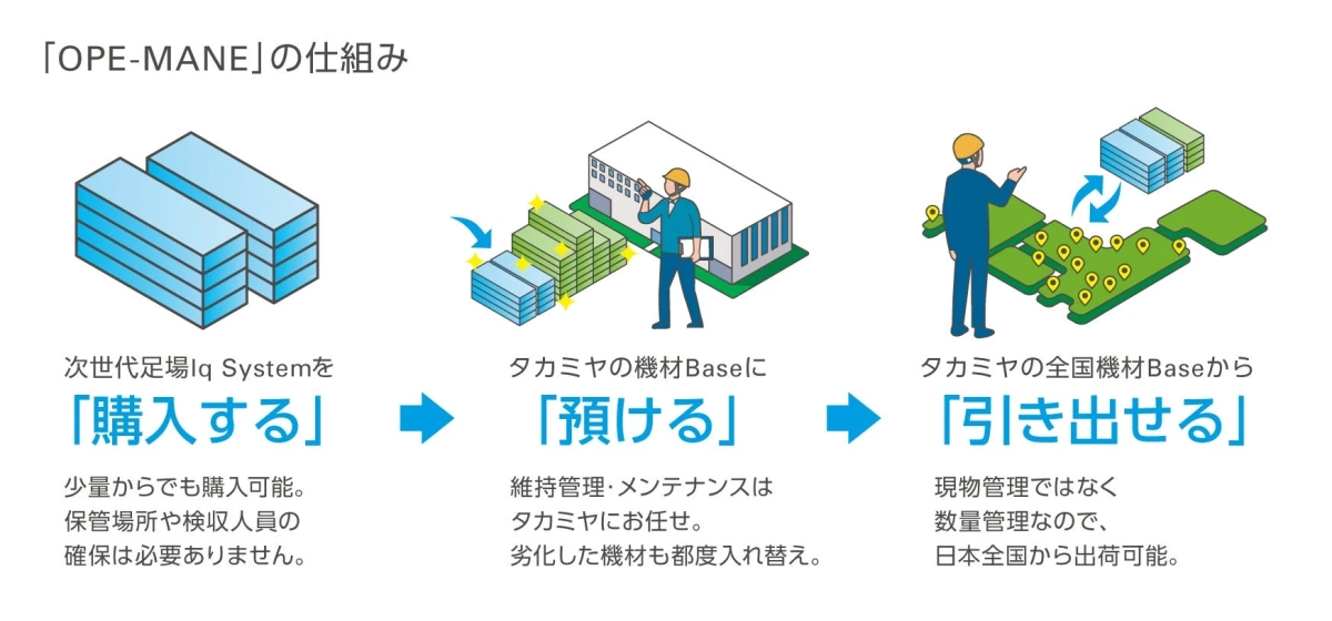 OPE-MANEの仕組み