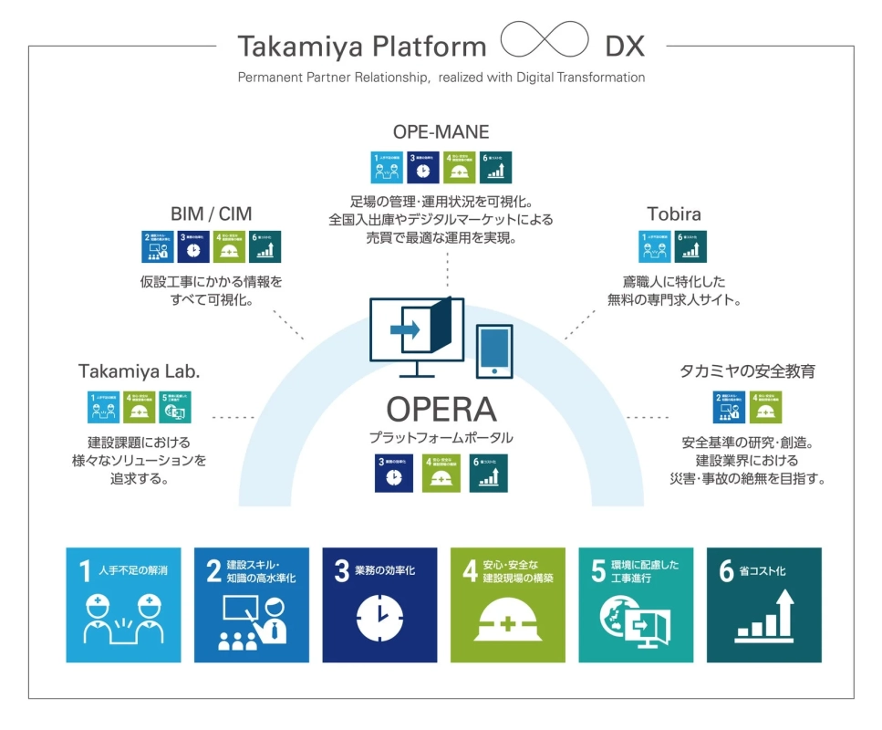 Takamiya Platform DX