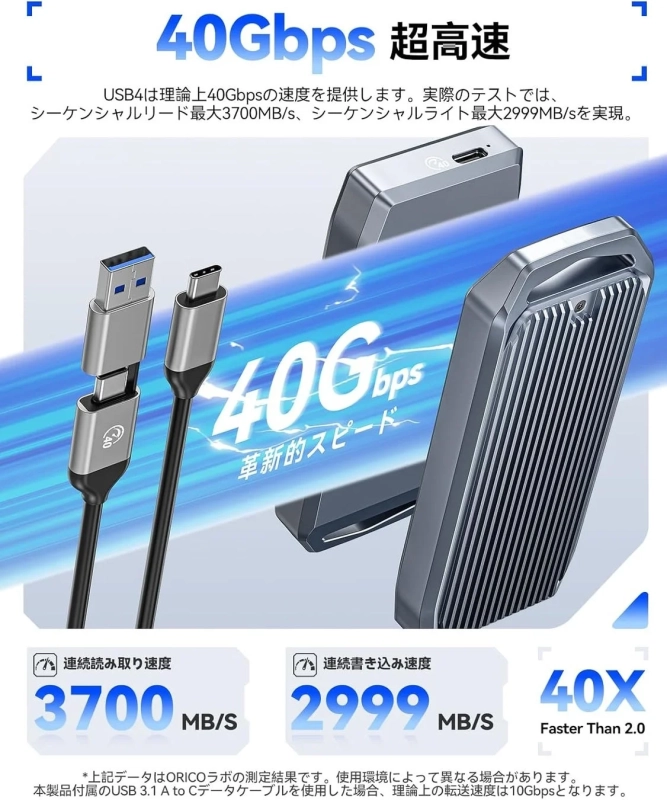 40Gbps 超高速 USB4の転送速度