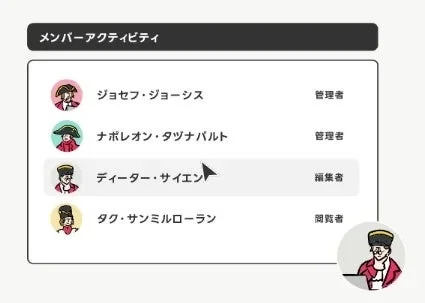 タヅナのメンバーアクティビティ