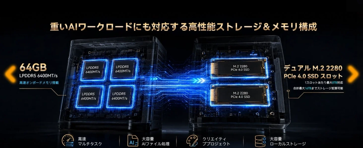 高性能ストレージとメモリ構成